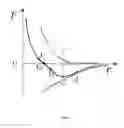 Fig. 02 - Method for Analyzing Interaction force between Molecules