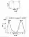 Fig. 05 - Gold and silver quantum clusters in molecular containers and methods for their preparation and use