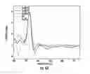 Fig. 06 - Gold and silver quantum clusters in molecular containers and methods for their preparation and use