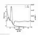 Fig. 07 - Gold and silver quantum clusters in molecular containers and methods for their preparation and use