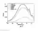 Fig. 08 - Gold and silver quantum clusters in molecular containers and methods for their preparation and use