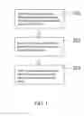 Fig. 02 - Method of measuring hematocrit (HCT), and measurement device using the method