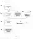 Fig. 04 - Analysis of exhaust gas