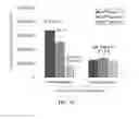 Fig. 07 - sAPP-alpha as a Biomarker for Prediction of Inflammatory and Autoimmune-Related Disorders