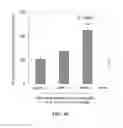 Fig. 08 - sAPP-alpha as a Biomarker for Prediction of Inflammatory and Autoimmune-Related Disorders
