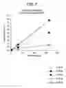 Fig. 08 - Low Volume Assay Device Having Increased Sensitivity