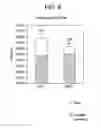 Fig. 09 - Low Volume Assay Device Having Increased Sensitivity