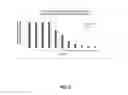 Fig. 06 - Serological methods and diagnostic tests for syphilis antibodies