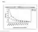 Fig. 07 - ANTIBODIES SPECIFIC TO E6 PROTEINS OF HPV AND USE THEREOF