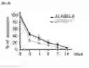 Fig. 03 - Polypeptides, nucleic acids and uses thereof
