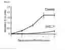 Fig. 09 - Polypeptides, nucleic acids and uses thereof