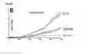 Fig. 19 - Polypeptides, nucleic acids and uses thereof