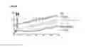 Fig. 22 - Polypeptides, nucleic acids and uses thereof