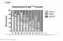 Fig. 35 - Polypeptides, nucleic acids and uses thereof