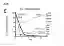 Fig. 56 - Polypeptides, nucleic acids and uses thereof