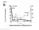 Fig. 58 - Polypeptides, nucleic acids and uses thereof