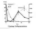 Fig. 59 - Polypeptides, nucleic acids and uses thereof