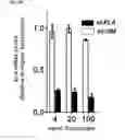 Fig. 63 - Polypeptides, nucleic acids and uses thereof