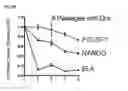 Fig. 65 - Polypeptides, nucleic acids and uses thereof