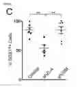 Fig. 76 - Polypeptides, nucleic acids and uses thereof