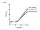 Fig. 82 - Polypeptides, nucleic acids and uses thereof
