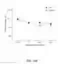 Fig. 22 - Capillary network devices and methods of use