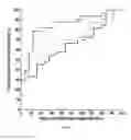 Fig. 08 - Early Predictive Markers of Pre-Eclampsia