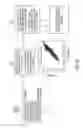 Fig. 33 - Flight time