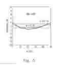 Fig. 06 - Magnetic field sensing device and method