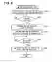 Fig. 06 - Measurement apparatus