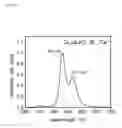 Fig. 09 - Cesium and lithium-containing quaternary compound scintillators