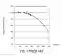 Fig. 02 - WAVELENGTH-CONVERTING DEVICE