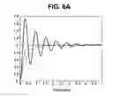Fig. 07 - Motor for actuating lens of a camera module
