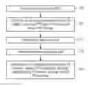 Fig. 01 - Method, system and computer readable medium for managing design updates in a manufacturing execution system