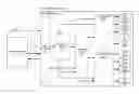 Fig. 01 - Power failure architecture and verification