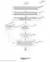 Fig. 14 - Method and apparatus for managing power in computer systems