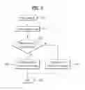 Fig. 09 - Wearable device and method for controlling display of the same