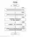 Fig. 07 - Coordinate detection system, information processing apparatus, and recording medium