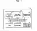 Fig. 02 - Device and method of controlling lock and unlock modes of display of computer
