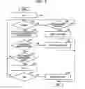 Fig. 08 - Device and method of controlling lock and unlock modes of display of computer