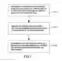 Fig. 02 - SCAN METHOD FOR A CAPACITIVE TOUCH PANEL