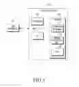 Fig. 02 - Electronic device and method for memory allocation in electronic device
