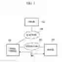 Fig. 02 - Network printing system and network printing program adapted to execute printing from a mobile terminal to a printer by using wireless communication
