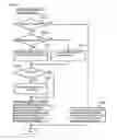 Fig. 13 - Processing instruction information