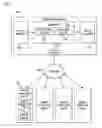 Fig. 01 - Method of disseminating updated drivers to mobile computing devices and a dissemination system therefor