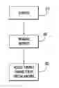 Fig. 01 - Optimizing virtual machine synchronization for application software