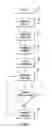 Fig. 06 - Optimizing virtual machine synchronization for application software