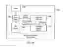 Fig. 10 - CONTENTION MANAGEMENT FOR A HARDWARE TRANSACTIONAL MEMORY
