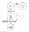 Fig. 01 - Interdependent virtual machine management