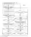 Fig. 02 - Interdependent virtual machine management